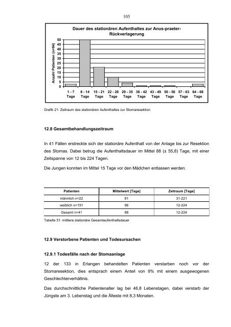 Anus praeternaturalis im Kindesalter Patienten der Kinderchirurgie ...