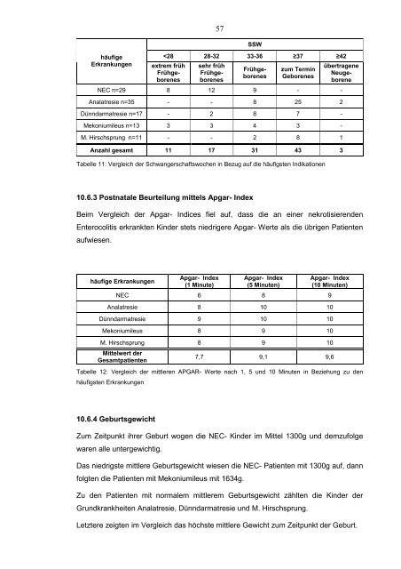 Anus praeternaturalis im Kindesalter Patienten der Kinderchirurgie ...