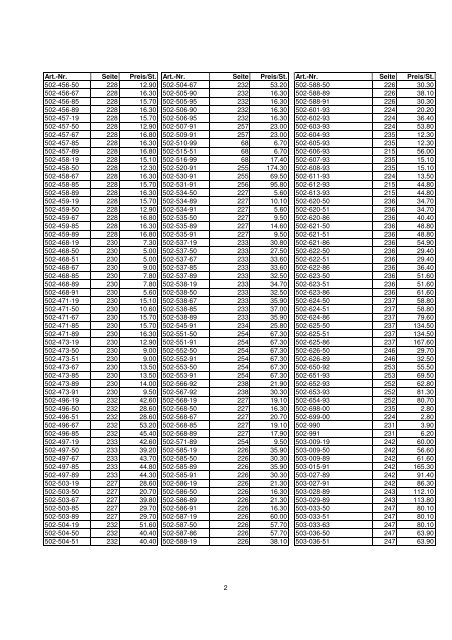 Brutto Preisliste LED Gesammtkatalog 20092010 in CHF