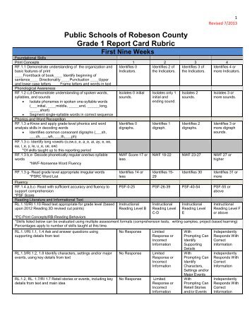 Public Schools of Robeson County Grade 1 Report Card Rubric