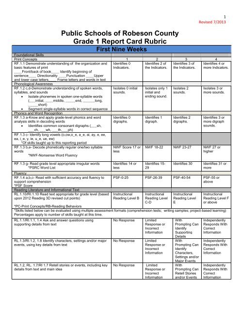 Public Schools of Robeson County Grade 1 Report Card Rubric