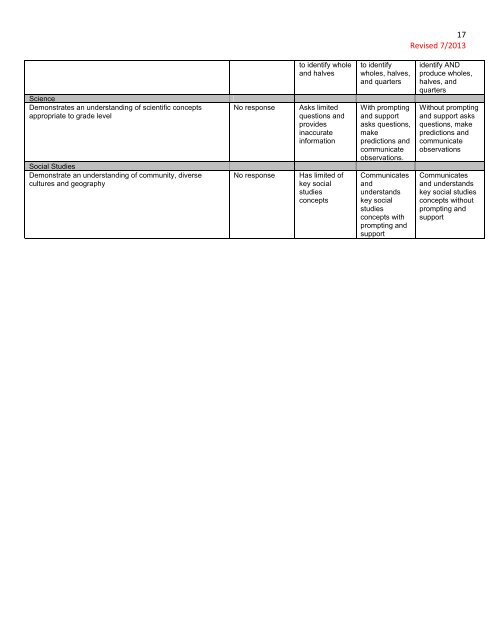 Public Schools of Robeson County Grade 1 Report Card Rubric