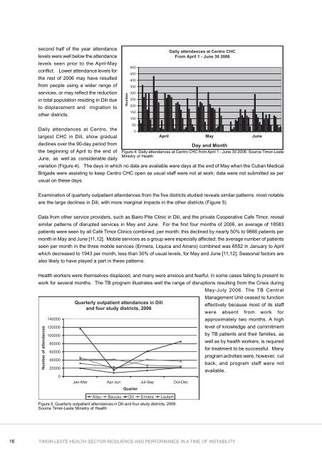 Timor-Leste. Health Sector Resilience and Performance in a Time of ...