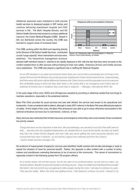 Timor-Leste. Health Sector Resilience and Performance in a Time of ...