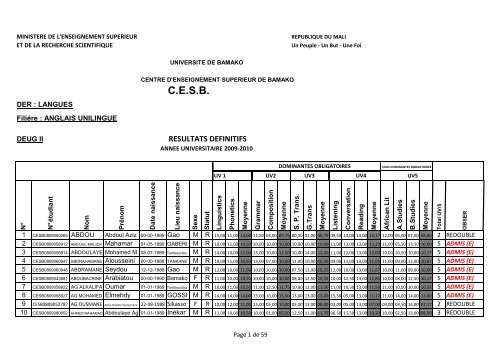 CESB-Resultat Definitif-Examen - 2009-2010- Anglais-DEUG-II