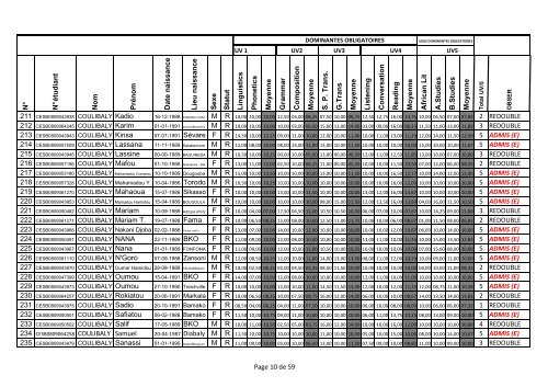 CESB-Resultat Definitif-Examen - 2009-2010- Anglais-DEUG-II