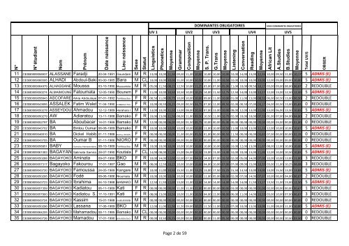 CESB-Resultat Definitif-Examen - 2009-2010- Anglais-DEUG-II
