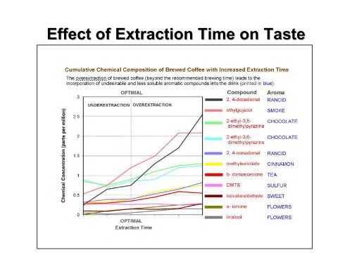 Optimizing Brewed Coffee Quality Through Proper Grinding