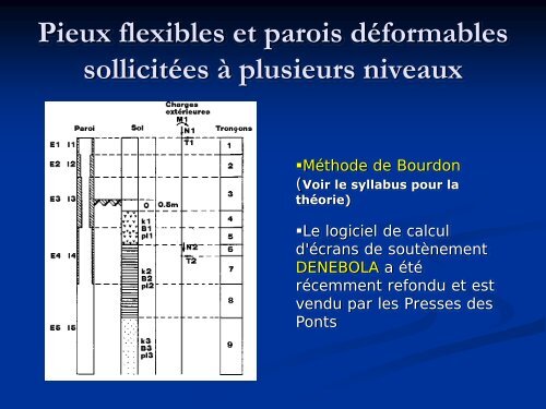 Fondations superficielles et profondes - sbgimr