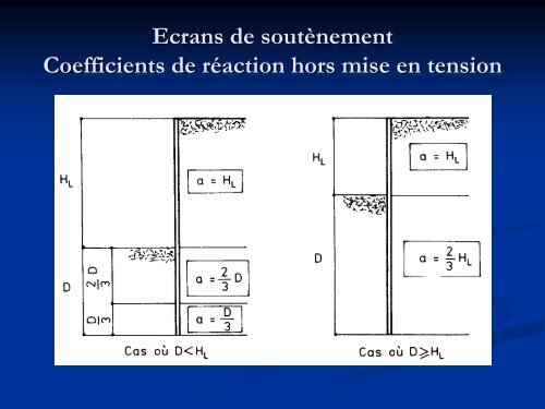 Fondations superficielles et profondes - sbgimr