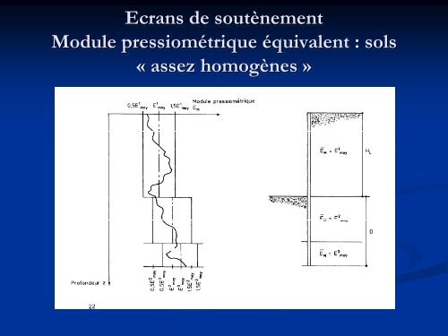 Fondations superficielles et profondes - sbgimr