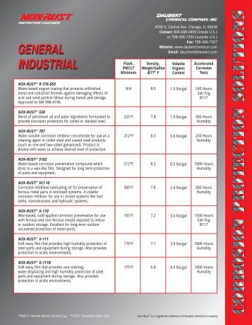 Tectyl Inserts - Daubert Chemical Company, Inc.