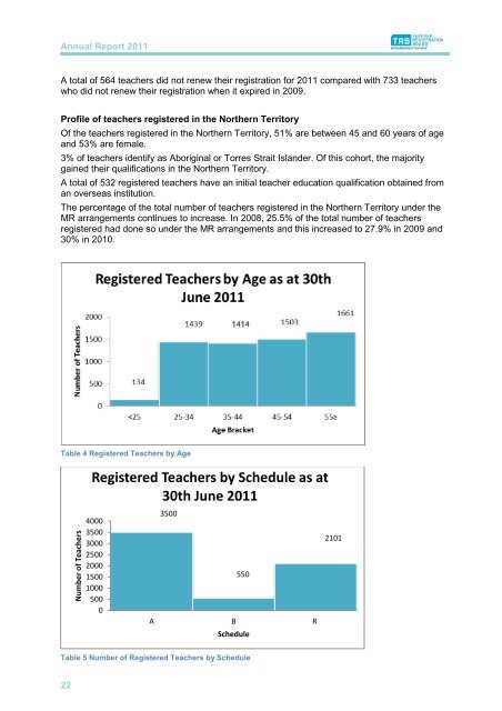 Annual Report 2011 - Teacher Registration Board - Northern ...