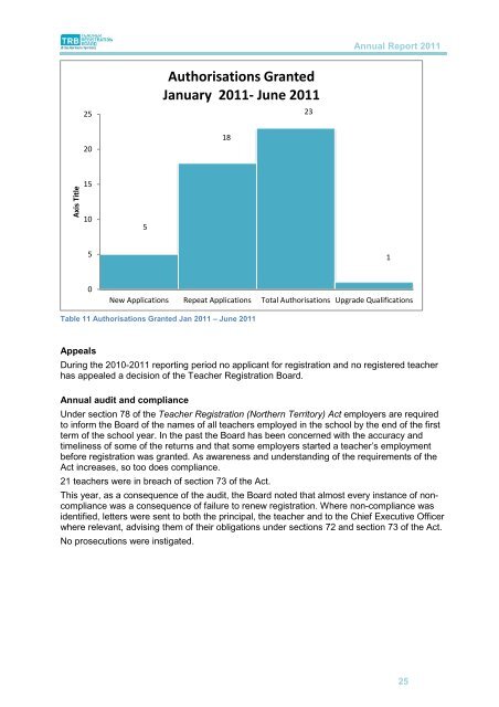 Annual Report 2011 - Teacher Registration Board - Northern ...