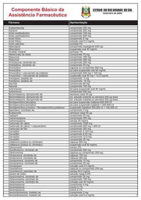 Lista de Medicamentos do Componente Básico