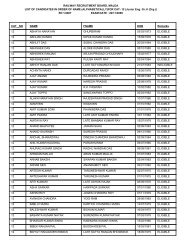 FOR CAT- 12 - Railway Recruitment Board, Malda