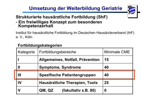 Geriatrie Symposium 2004 - AFGiB