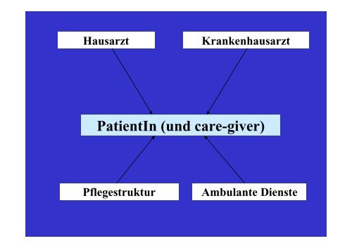 Geriatrie Symposium 2004 - AFGiB