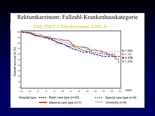 Asklepios Paulinen Klinik Wiesbaden Prof. K. H. Link - SQG