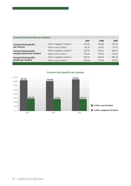 Rapporto di SostenibilitÃ  2009 - Ferrovie dello Stato Italiane