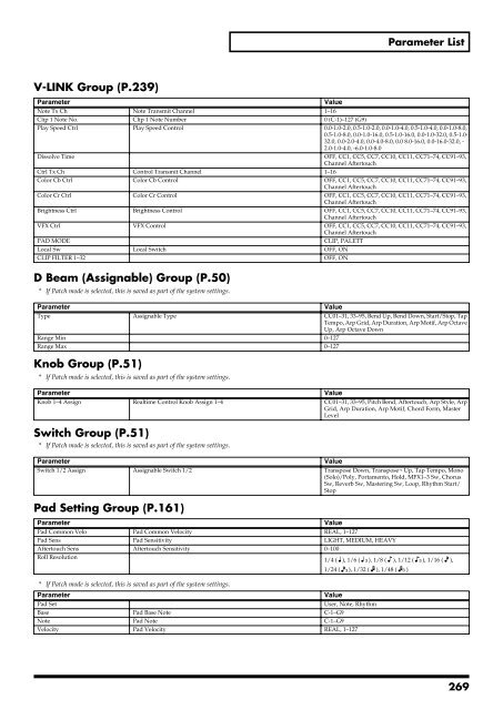 Owner's Manual - Roland