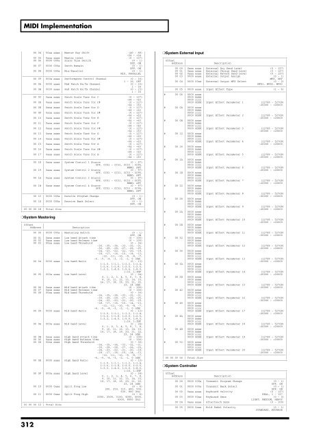 Owner's Manual - Roland