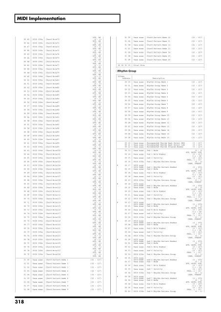 Owner's Manual - Roland