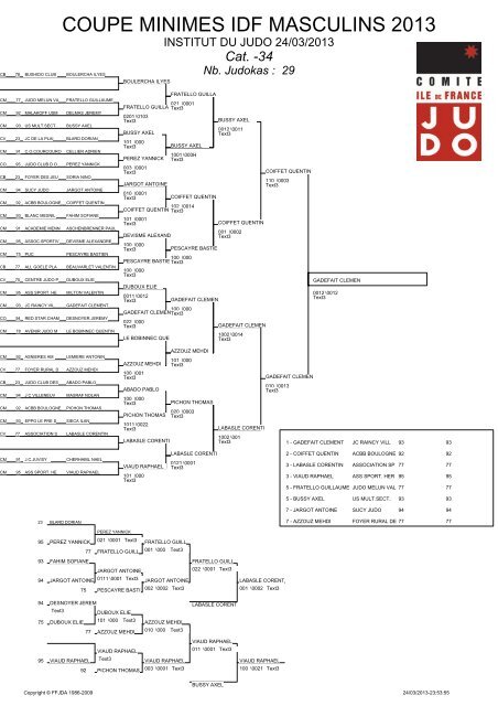 COUPE MINIMES IDF MASCULINS 2013