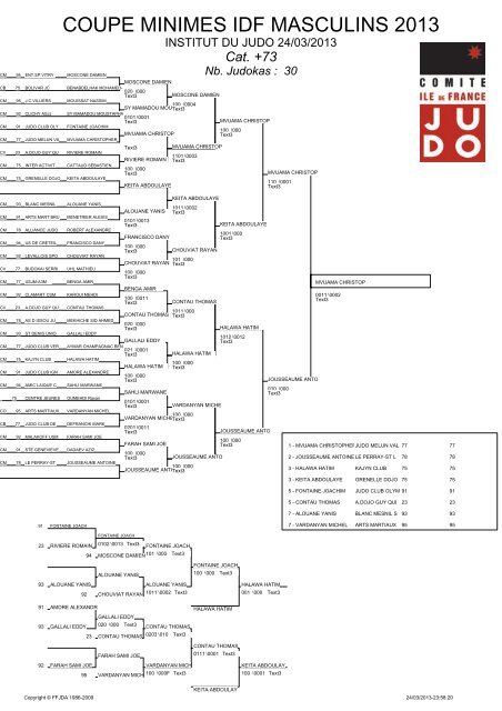 COUPE MINIMES IDF MASCULINS 2013