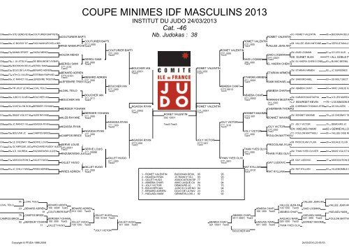 COUPE MINIMES IDF MASCULINS 2013