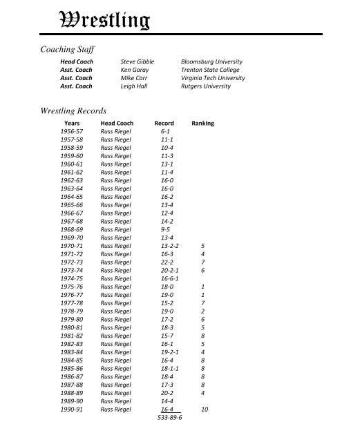 Wrestling Records - Hunterdon Central Regional High School