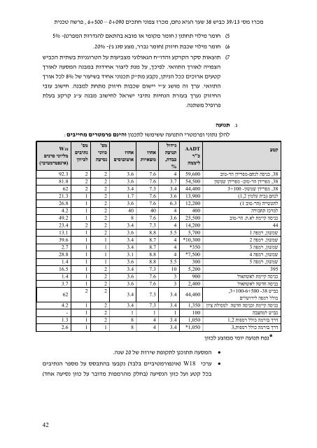 , ×¤×¨×©× ××× ××ª 60000 â 00010 ×¦×¤×× × ××ª××× ×××¨× ×©×¢×¨ ×××× ... - × ×ª××× ××©×¨××