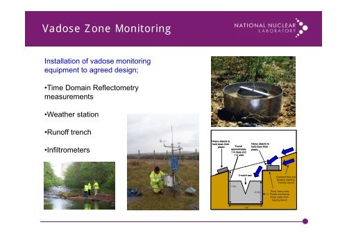 Site investigation in support of the repository design of Radiana Site