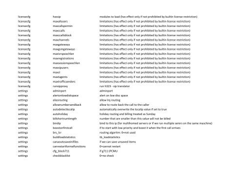 Admin Guide - Mizu Voip