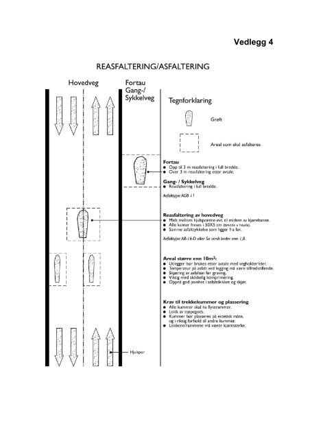 Regler for graving i offentlig veg- og gategrunn - Lokal tjenestekatalog