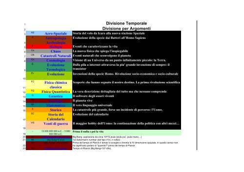 Il Titan non regge il confronto con il Trieste