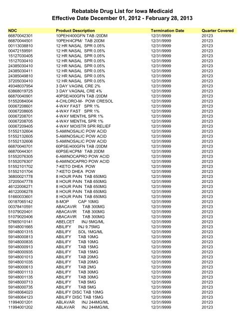 Rebatable Drug List