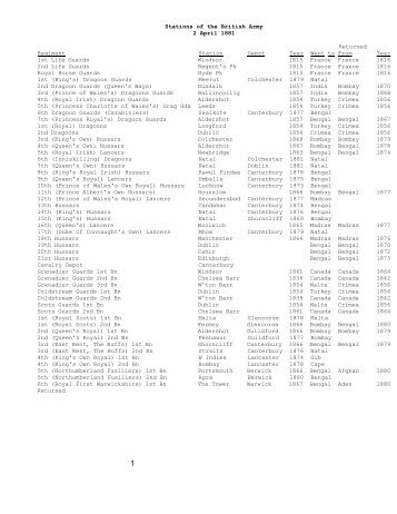 Stations of the British Army, 2 April 1881 - CGSC