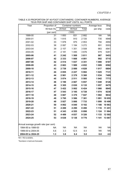 PDF: 1336 KB - Bureau of Infrastructure, Transport and Regional ...