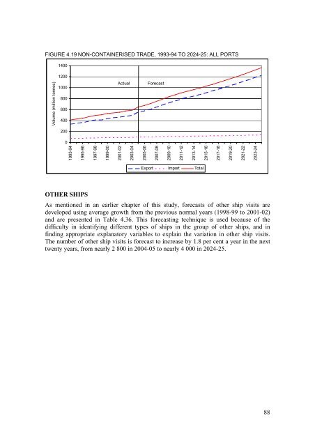 PDF: 1336 KB - Bureau of Infrastructure, Transport and Regional ...