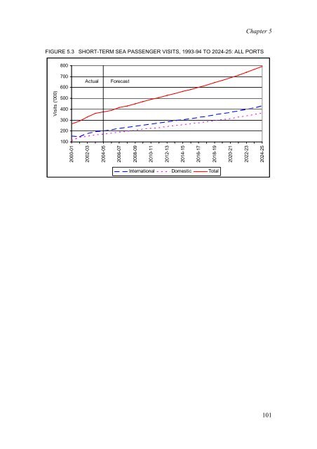 PDF: 1336 KB - Bureau of Infrastructure, Transport and Regional ...