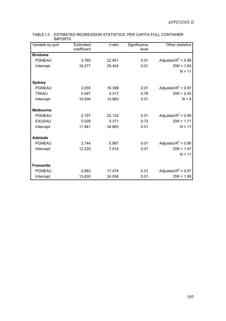 PDF: 1336 KB - Bureau of Infrastructure, Transport and Regional ...