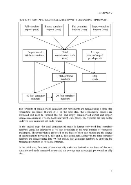 PDF: 1336 KB - Bureau of Infrastructure, Transport and Regional ...