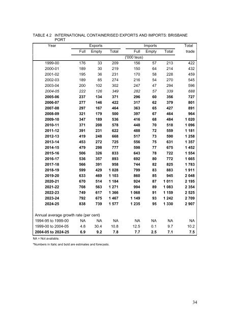 PDF: 1336 KB - Bureau of Infrastructure, Transport and Regional ...