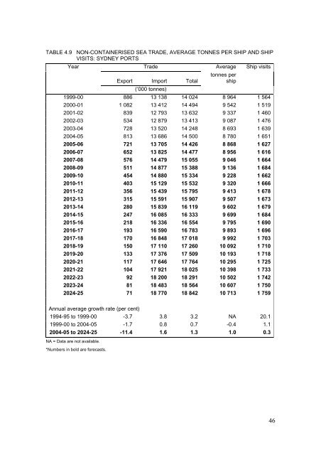 PDF: 1336 KB - Bureau of Infrastructure, Transport and Regional ...