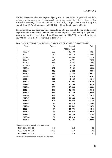 PDF: 1336 KB - Bureau of Infrastructure, Transport and Regional ...