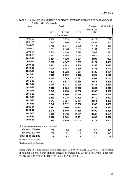 PDF: 1336 KB - Bureau of Infrastructure, Transport and Regional ...