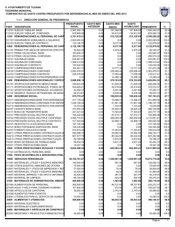 Comparativo del Gasto Contra Presupuesto por ... - Tijuana