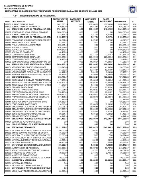 Comparativo del Gasto Contra Presupuesto por ... - Tijuana