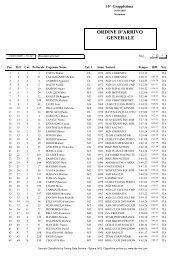 Grappissima classifica Marathon 2009 - Ironelli.it